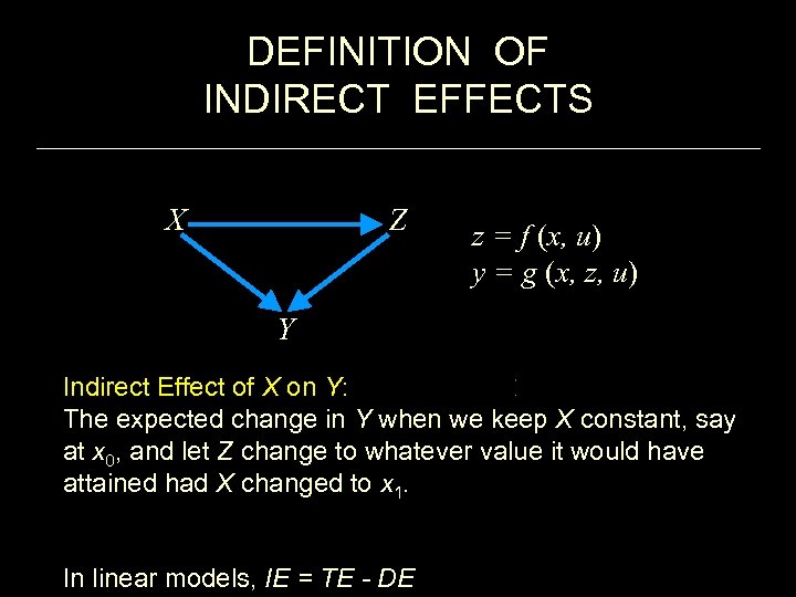 DEFINITION OF INDIRECT EFFECTS X Z z = f (x, u) y = g