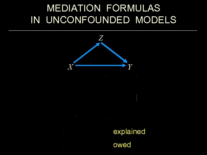 MEDIATION FORMULAS IN UNCONFOUNDED MODELS Z X Y explained owed 