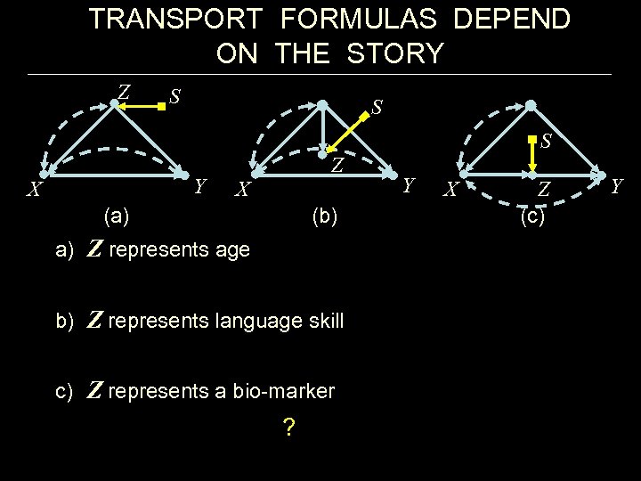 TRANSPORT FORMULAS DEPEND ON THE STORY Z S S S Y X Z X