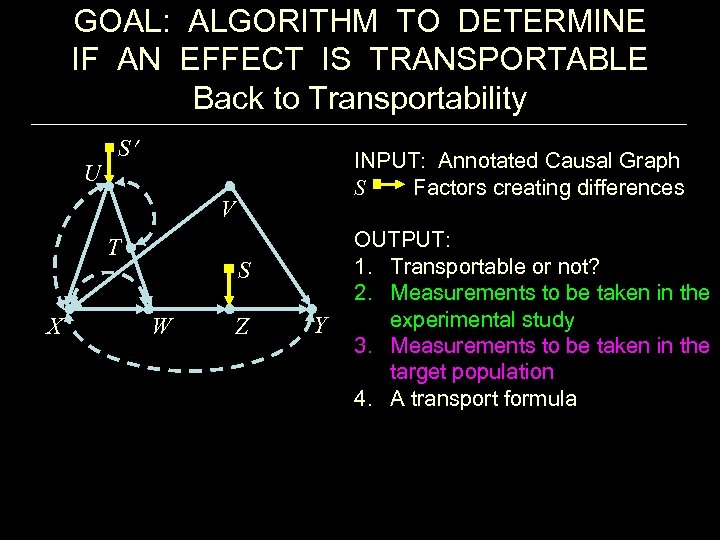 GOAL: ALGORITHM TO DETERMINE IF AN EFFECT IS TRANSPORTABLE Back to Transportability U S