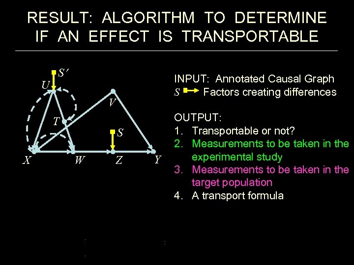 RESULT: ALGORITHM TO DETERMINE IF AN EFFECT IS TRANSPORTABLE U S V T X