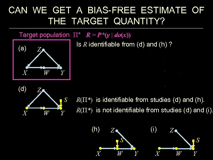 CAN WE GET A BIAS-FREE ESTIMATE OF THE TARGET QUANTITY? Target population * R