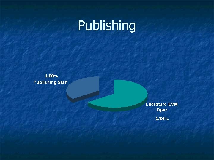 Publishing 1. 00% 1. 84% 