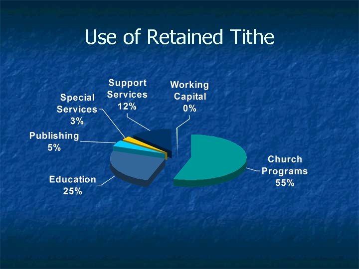 Use of Retained Tithe 