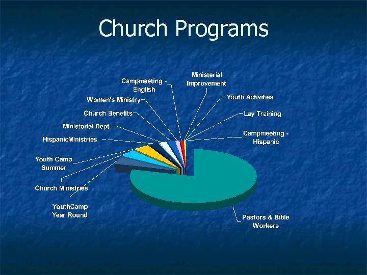 Church Programs 