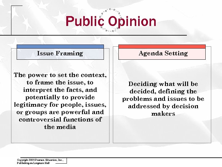 Public Opinion Issue Framing Agenda Setting The power to set the context, to frame