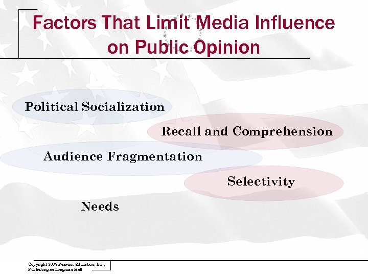 Factors That Limit Media Influence on Public Opinion Political Socialization Recall and Comprehension Audience