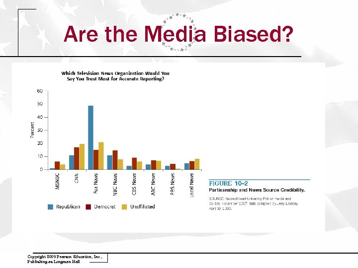 Are the Media Biased? Copyright 2009 Pearson Education, Inc. , Publishing as Longman Hall