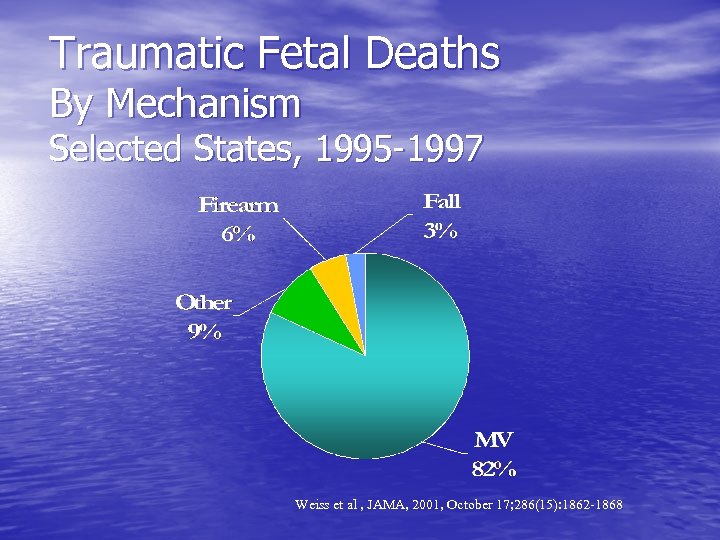 Traumatic Fetal Deaths By Mechanism Selected States, 1995 -1997 Weiss et al , JAMA,