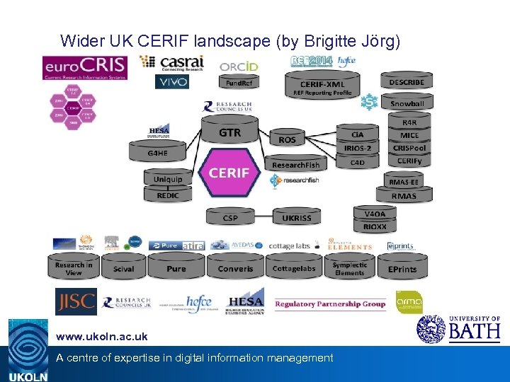 Wider UK CERIF landscape (by Brigitte Jörg) www. ukoln. ac. uk A centre of