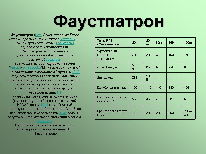 Фаустпатрон (нем. Faustpatrone, от Faust «кулак» , здесь «рука» и Patrone «патрон» ) —