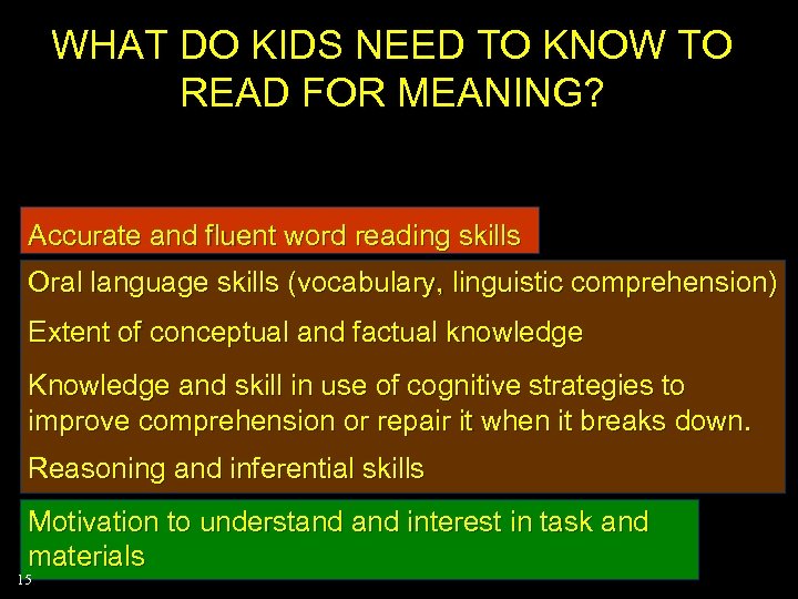 WHAT DO KIDS NEED TO KNOW TO READ FOR MEANING? Accurate and fluent word