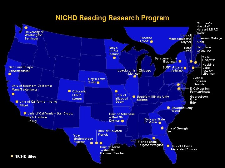 NICHD Reading Research Program University of Washington Berninger Univ of Massachusetts Rayner Toronto Lovett