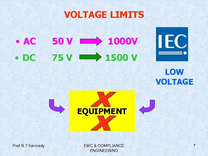 VOLTAGE LIMITS • AC 50 V 1000 V • DC 75 V 1500 V