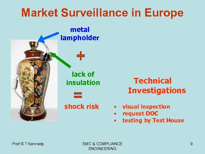 Market Surveillance in Europe metal lampholder lack of insulation shock risk Prof R T