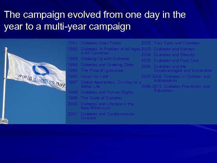 The campaign evolved from one day in the year to a multi-year campaign 2002: