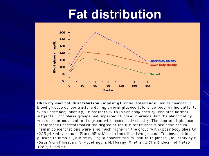 Fat distribution 