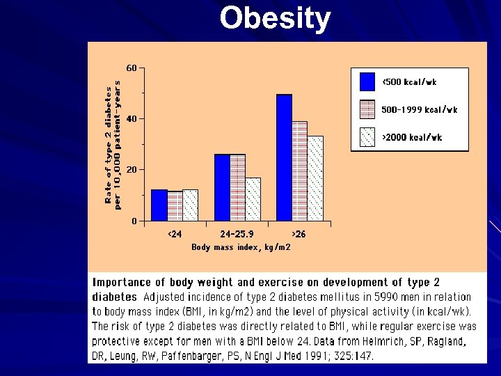 Obesity 