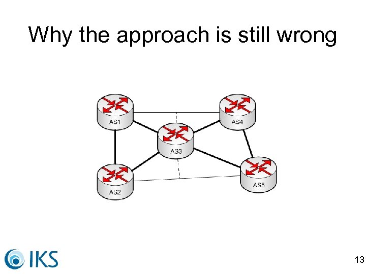 Why the approach is still wrong 13 