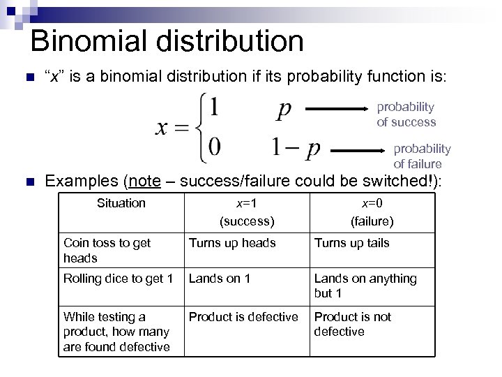 Binomial distribution n “x” is a binomial distribution if its probability function is: probability