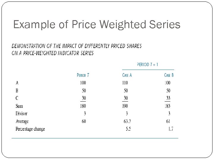 Example of Price Weighted Series 