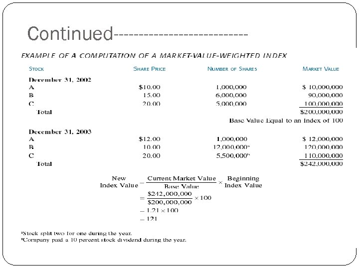 Continued-------------- 