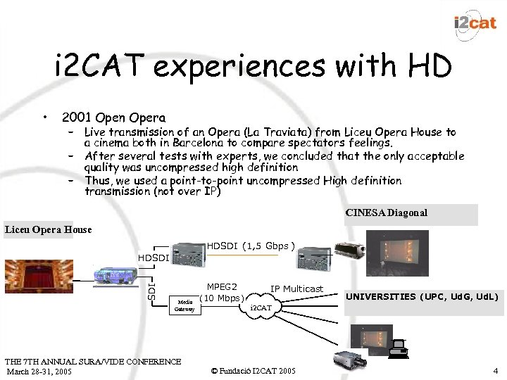 i 2 CAT experiences with HD • 2001 Open Opera – Live transmission of
