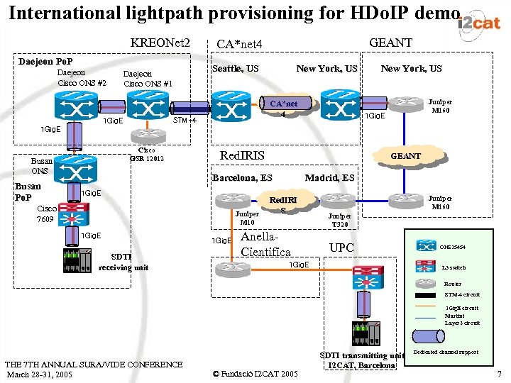 International lightpath provisioning for HDo. IP demo KREONet 2 Daejeon Po. P Daejeon Cisco
