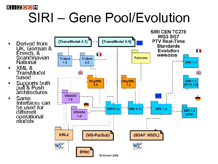 SIRI – Gene Pool/Evolution • • Derived from UK, German & French, & Scandinavian