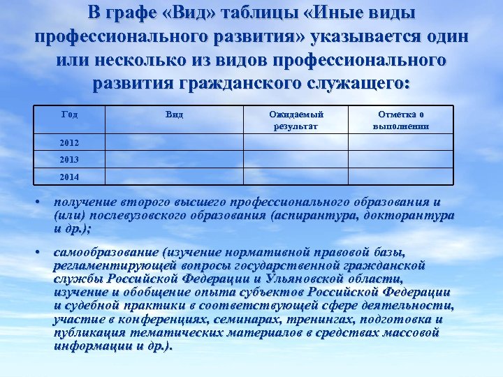 В графе «Вид» таблицы «Иные виды профессионального развития» указывается один или несколько из видов