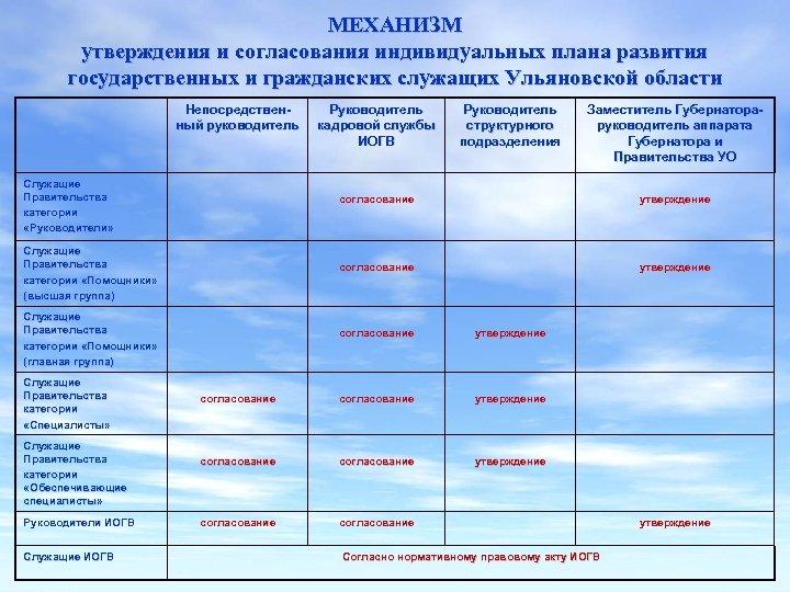 План индивидуального развития государственного служащего образец