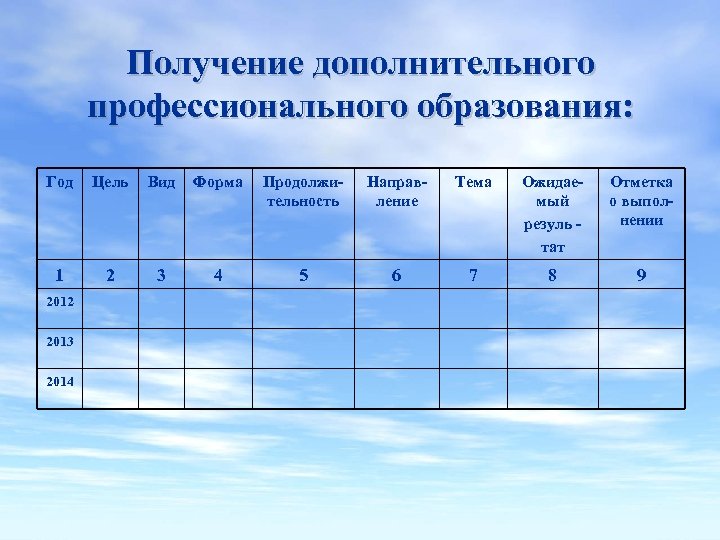 План индивидуального развития государственного служащего образец