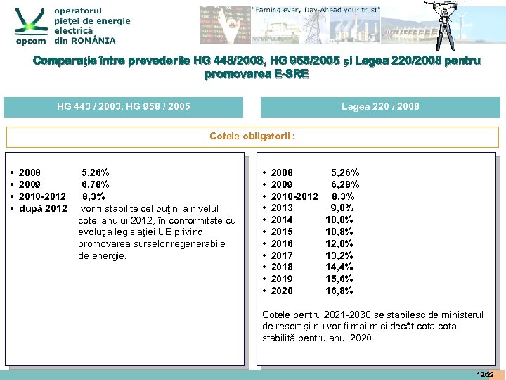 Comparaţie între prevederile HG 443/2003, HG 958/2005 şi Legea 220/2008 pentru promovarea E-SRE HG