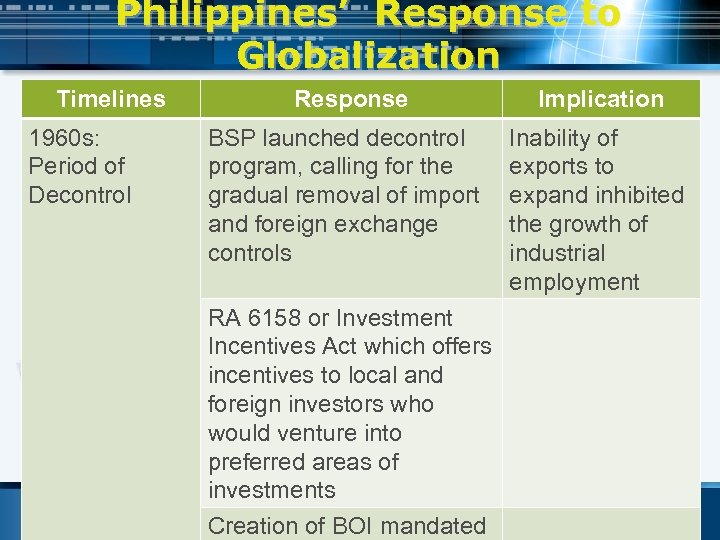 Philippines’ Response to Globalization Timelines 1960 s: Period of Decontrol Response BSP launched decontrol