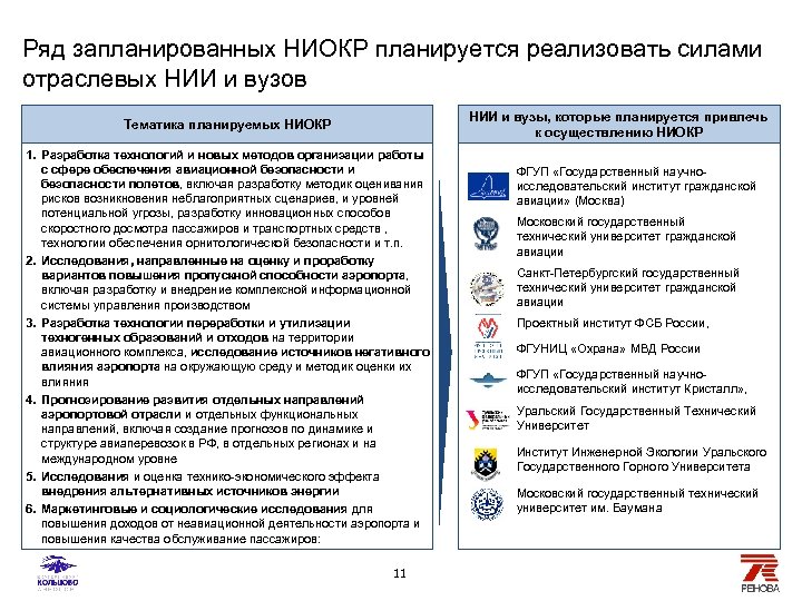 Ряд запланированных НИОКР планируется реализовать силами отраслевых НИИ и вузов НИИ и вузы, которые