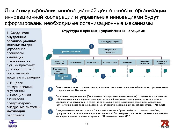 Для стимулирования инновационной деятельности, организации инновационной кооперации и управления инновациями будут сформированы необходимые организационные