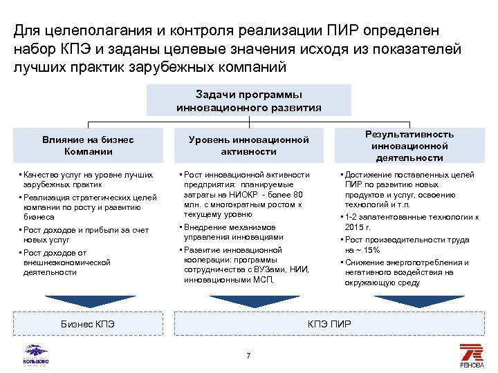 Для целеполагания и контроля реализации ПИР определен набор КПЭ и заданы целевые значения исходя