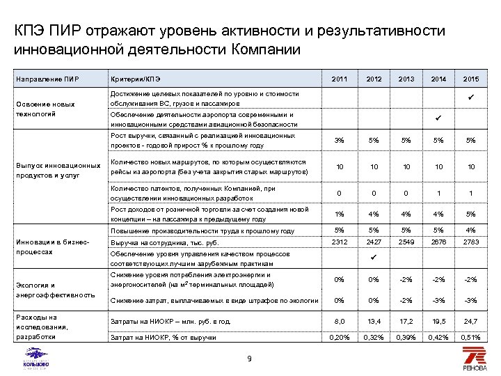 Планирование целевых показателей