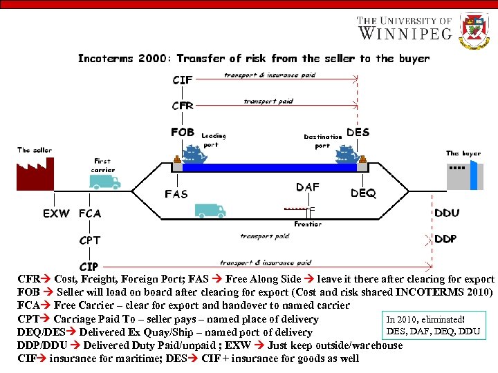 CFR Cost, Freight, Foreign Port; FAS Free Along Side leave it there after clearing