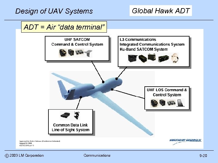 Design of UAV Systems Global Hawk ADT = Air “data terminal” c 2003 LM