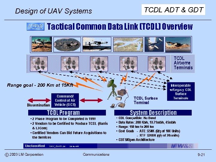 Design of UAV Systems TCDL ADT & GDT Range goal - 200 Km at