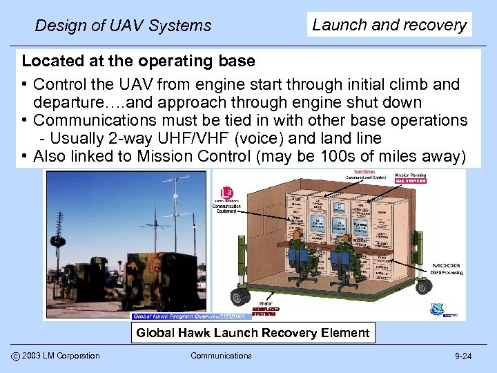 Launch and recovery Design of UAV Systems Located at the operating base • Control