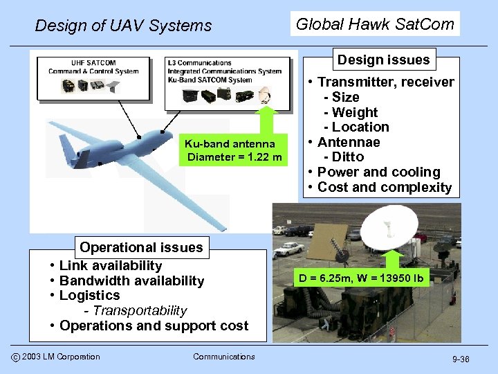 Design of UAV Systems Lesson objective — to