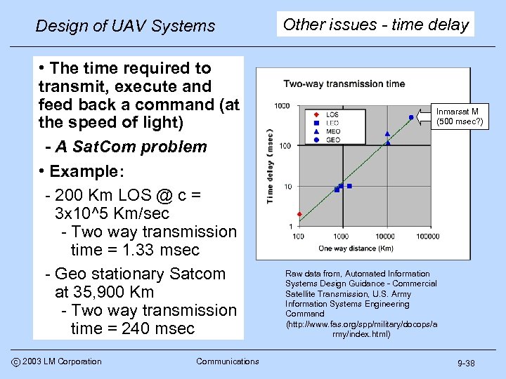 Design of UAV Systems • The time required to transmit, execute and feed back