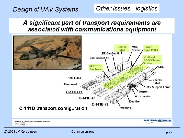 Design of UAV Systems Other issues - logistics A significant part of transport requirements