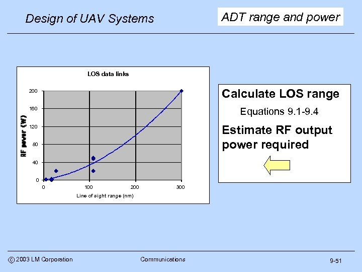 ADT range and power Design of UAV Systems LOS data links 200 Calculate LOS