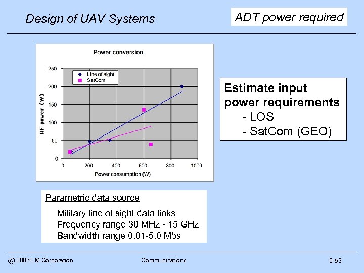 Design of UAV Systems ADT power required Estimate input power requirements - LOS -