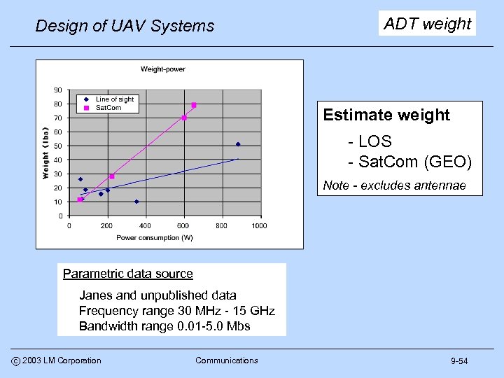 Design of UAV Systems ADT weight Estimate weight - LOS - Sat. Com (GEO)