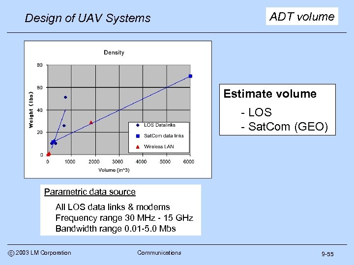 Design of UAV Systems ADT volume Estimate volume - LOS - Sat. Com (GEO)