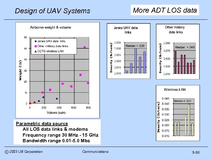 Design of UAV Systems More ADT LOS data Median =. 025 Median =. 045